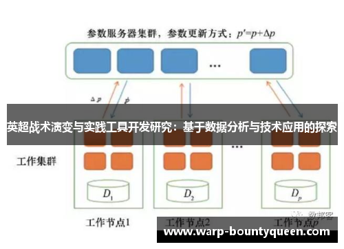 英超战术演变与实践工具开发研究：基于数据分析与技术应用的探索