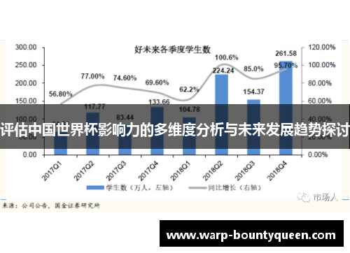 评估中国世界杯影响力的多维度分析与未来发展趋势探讨