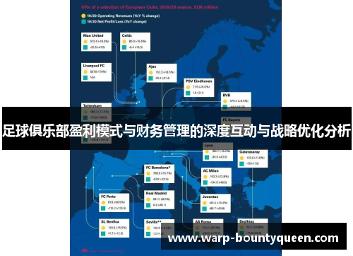 足球俱乐部盈利模式与财务管理的深度互动与战略优化分析