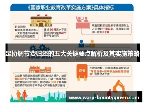 足协调节费归还的五大关键要点解析及其实施策略
