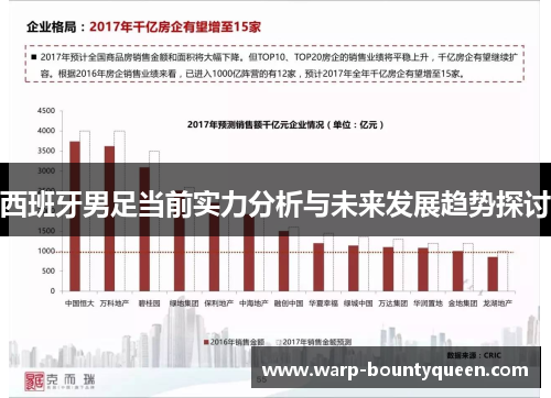 西班牙男足当前实力分析与未来发展趋势探讨