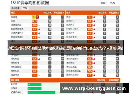 迪巴拉对阵那不勒斯法甲关键数据背后逻辑深度解析比赛走势与个人影响评估