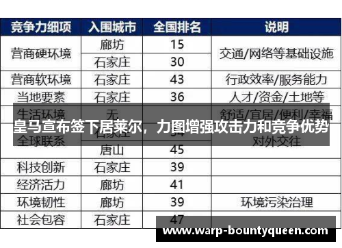 皇马宣布签下居莱尔，力图增强攻击力和竞争优势